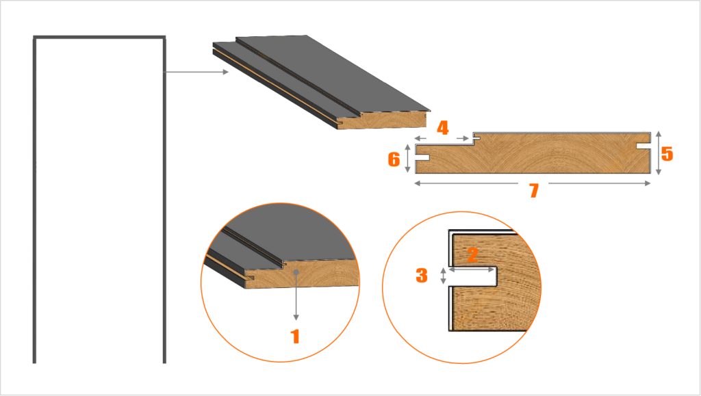 Customize Paint Wood Door - Hanse